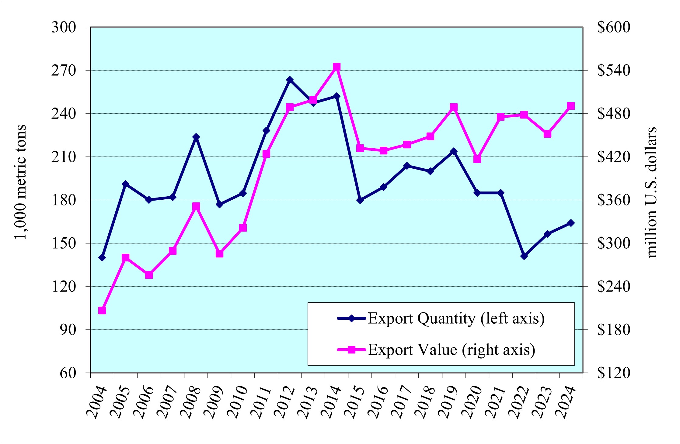 FIGURE 2 Q3